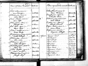 Tables décennales des naissances (1823-1832)