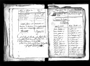 Tables décennales des naissances (1792-1802)