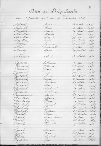 Tables décennales des décès (1923-1932)