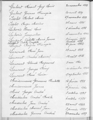 Tables décennales des naissances (1933-1942)