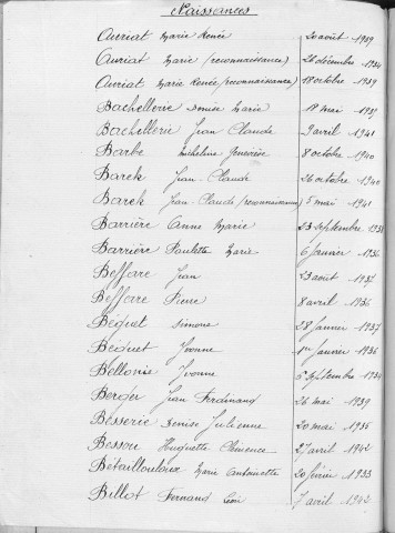 Tables décennales des naissances (1933-1942)