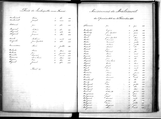 Tables décennales des mariages (1883-1892)
