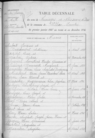 Tables décennales des mariages (1923-1932)