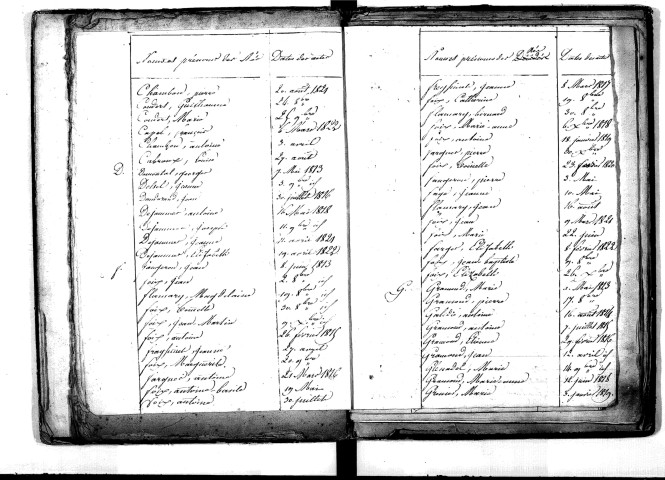 Tables décennales des naissances (1813-1822)
