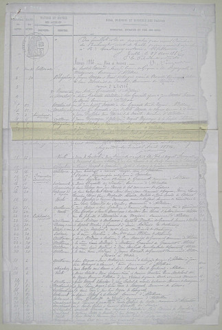 Répertoire chronologique : 26 mars 1886-27 décembre 1887