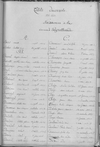 Tables décennales des naissances (1923-1932)