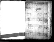 Tables décennales des naissances (1843-1852)