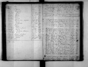 Tables décennales des mariages (1843-1852)