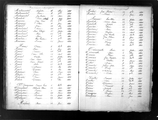 Tables décennales des naissances (1873-1882)