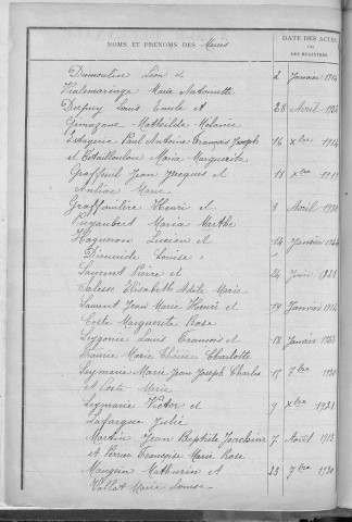Tables décennales des mariages (1913-1922)