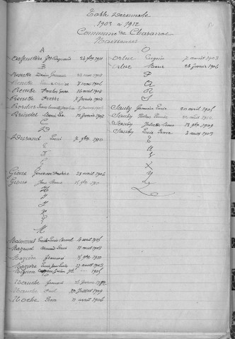 Tables décennales des décès (1923-1932)