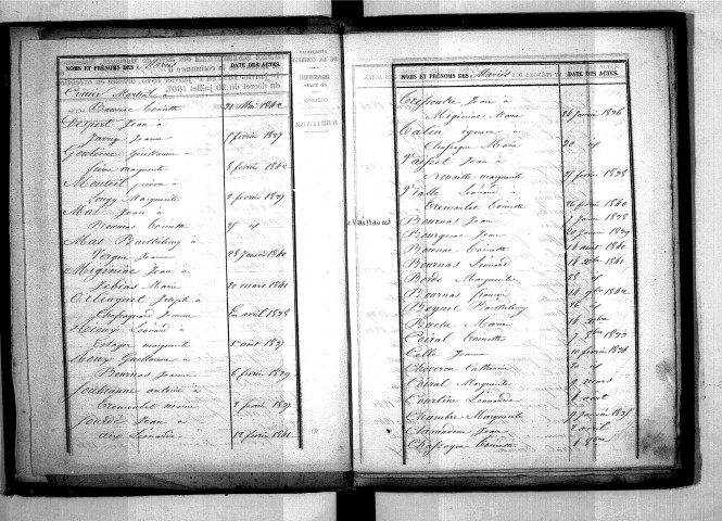 Tables décennales des naissances (1833-1842)