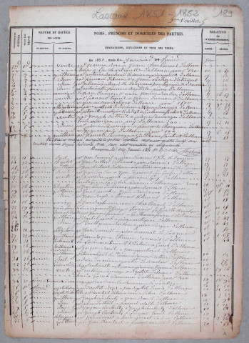 Répertoire chronologique : 1 janvier 1851-28 novembre 1860