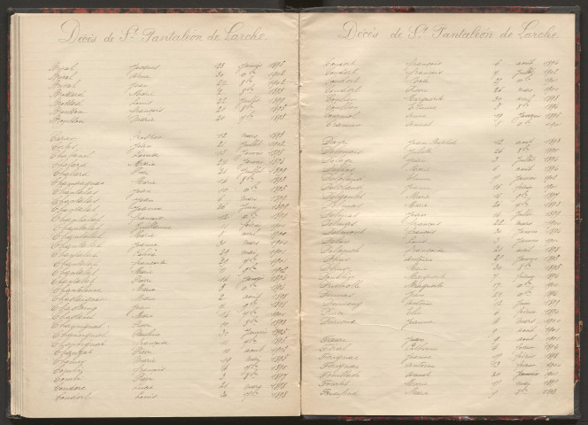 Tables décennales des mariages (1893-1902)