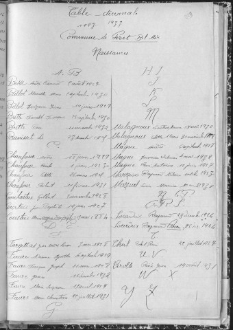 Tables décennales des décès (1913-1922)