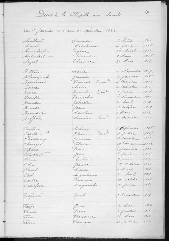 Tables décennales des mariages (1913-1922)