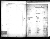 Tables décennales des naissances (1843-1852)