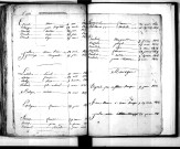 Tables décennales des mariages (1813-1822)