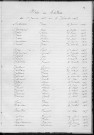 Tables décennales des décès (1923-1932)