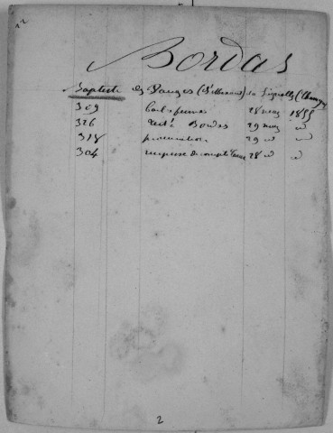 Répertoire alphabétique sur fiches : Bordas-Borie