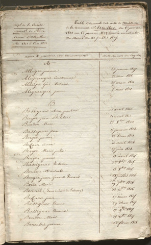 Tables décennales des naissances (1823-1832)
