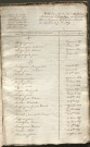 Tables décennales des naissances (1823-1832)