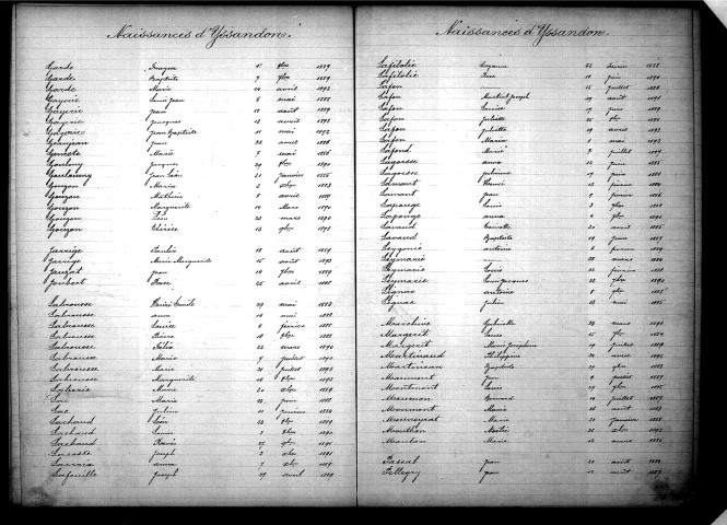 Tables décennales des naissances (1883-1892)