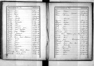 Tables décennales des décès (1893-1902)