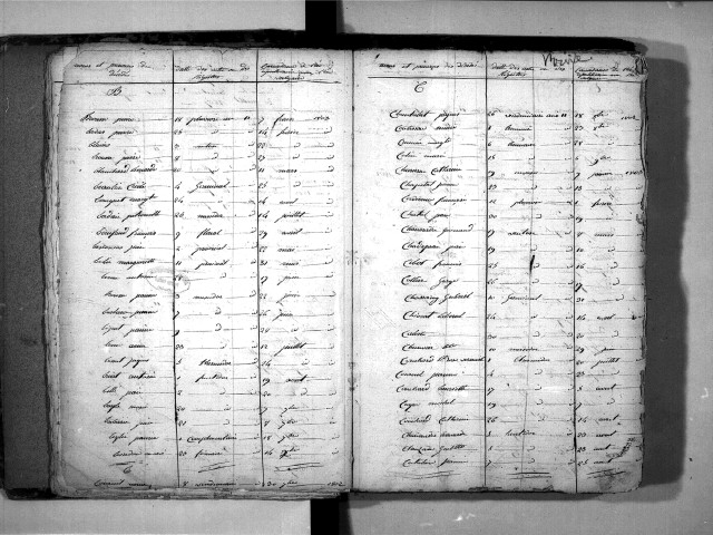 Tables décennales des décès (1803-1812)