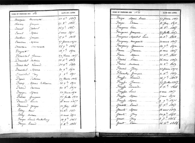 Tables décennales des naissances (1863-1872)