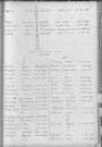 Tables décennales des décès (1913-1922)