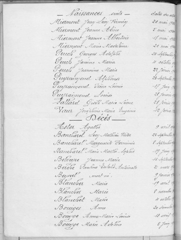 Tables décennales des décès (1933-1942)