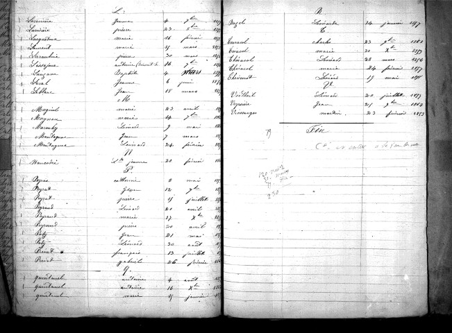 Tables décennales des décès (1853-1862)