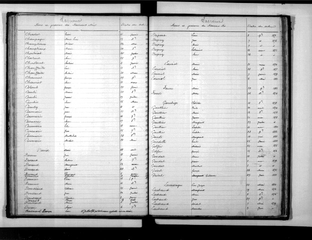 Tables décennales des naissances (1873-1882)