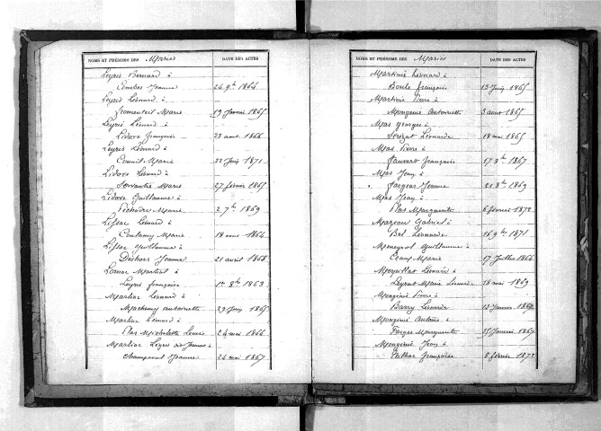 Tables décennales des mariages (1863-1872)