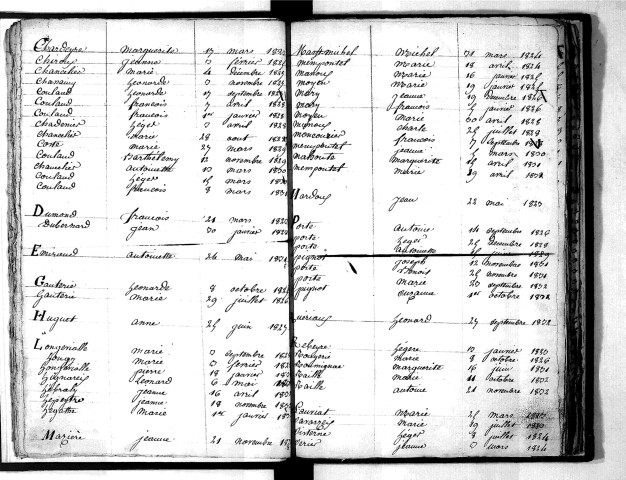 Tables décennales des naissances (1823-1832)