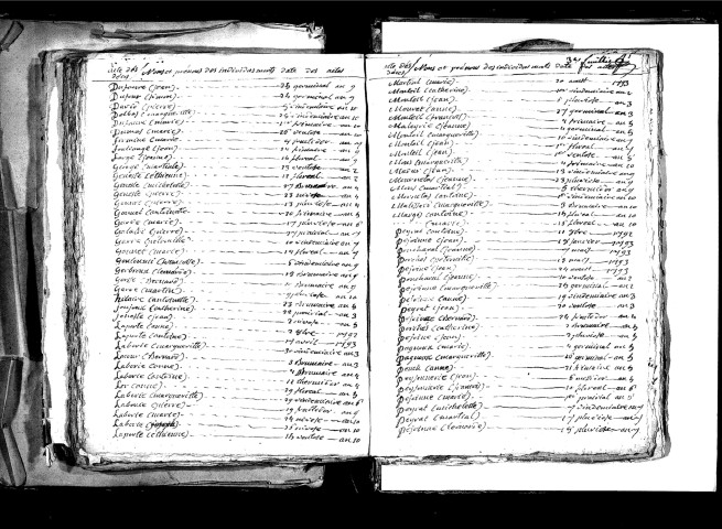 Tables décennales des décès (1792-1802)