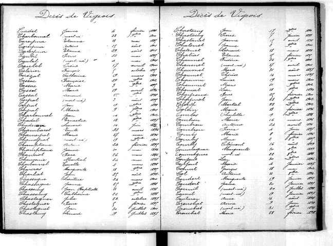 Tables décennales des décès (1893-1902)