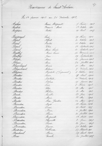 Tables décennales des naissances (1903-1912)