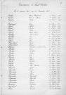 Tables décennales des naissances (1903-1912)