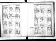 Tables décennales des décès (1883-1892)