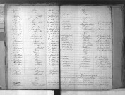 Tables décennales des mariages (1863-1872)