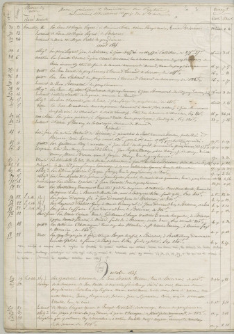 14 avril 1845-31 décembre 1859