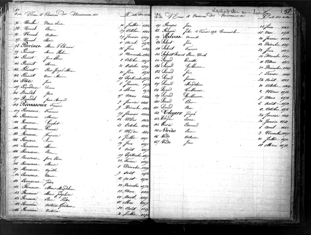 Tables décennales des naissances (1863-1872)