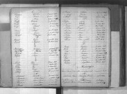 Tables décennales des mariages (1853-1862)