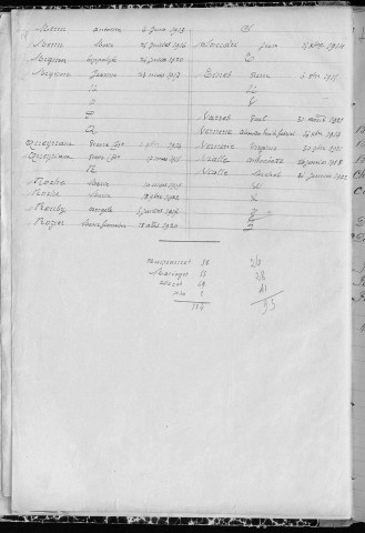 Tables décennales des décès (1913-1922)
