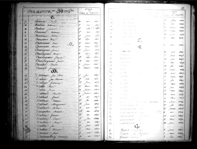 Tables décennales des naissances (1843-1852)
