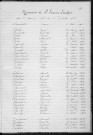 Tables décennales des naissances (1923-1932)