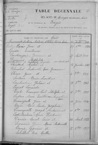 Tables décennales des mariages (1913-1922)