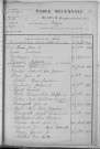 Tables décennales des mariages (1913-1922)